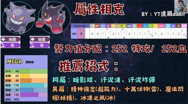宝可梦传说ZA宝可梦PVP技能搭配指南