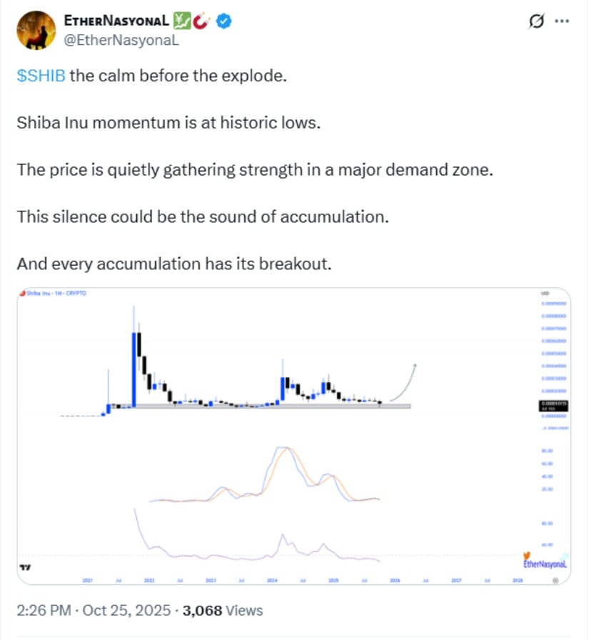 柴犬币在多年支撑区持续盘整
