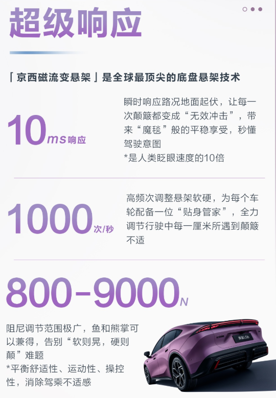 深蓝L06预售在即:超跑同款磁流变悬架!1000次/秒高频调节