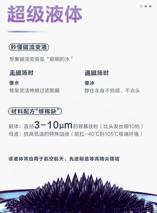 深蓝L06预售在即:超跑同款磁流变悬架!1000次/秒高频调节