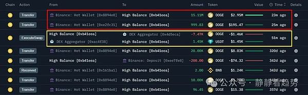 沉睡 11 个月后的狗狗币鲸鱼回归