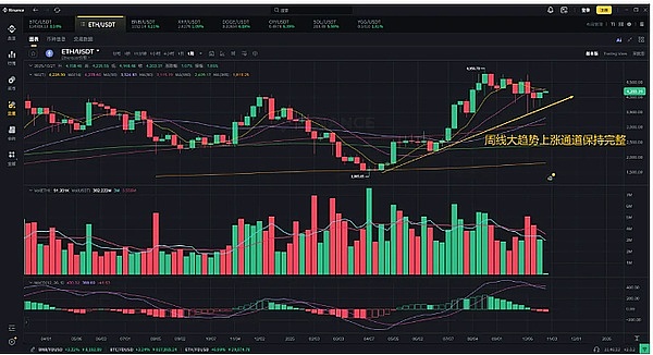 BTC/ETH 技术面：全是反转信号！点位记死别乱操作