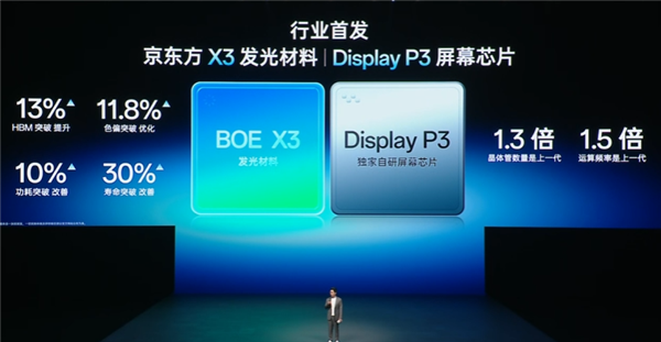 一加15首发第三代东方屏:行业第一款165Hz高刷高分屏幕