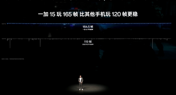 一加15适配史上最豪华的原生165帧主流游戏：引领行业进入165帧时代