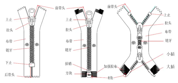 全球近一半的拉链是一家公司生产的!拉链也有鄙视链