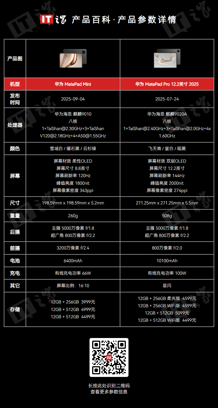 华为 2025 款 MatePad Pro 流金典藏版、 MatePad Mini 典藏版平板今日开售,7799/5999 元起