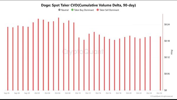散户持续卖出,市场情绪分化