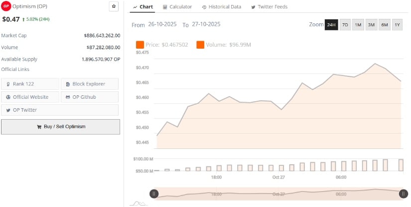 市场数据反映适度稳定性