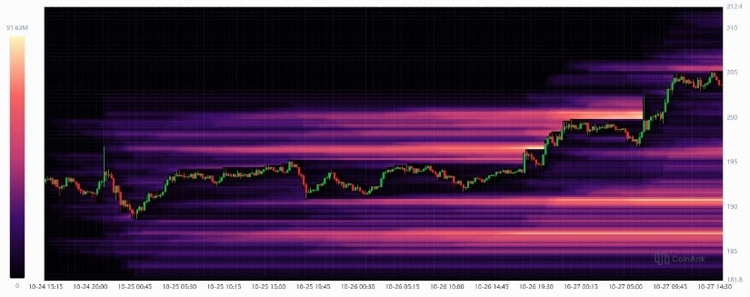 空头溃退 多头掌控Solana局势