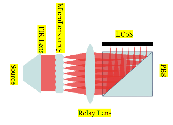 LCoS光源选型终极指南:LED与激光的对决
