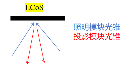LCoS光源选型终极指南:LED与激光的对决