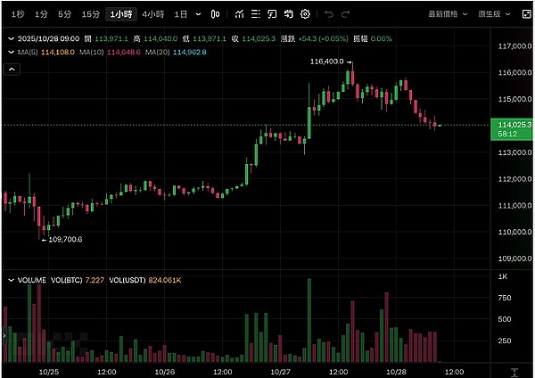 先看美股:涨疯了!四大指数全飙新高