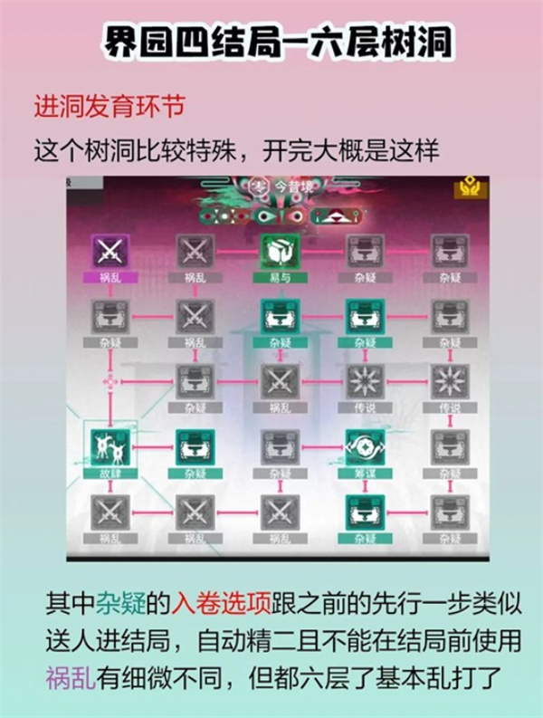 明日方舟岁的界园志异第四结局怎么解锁