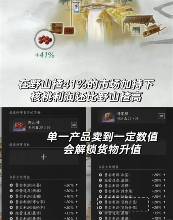 燕云十六声鲮货郎卖货利益最大化指南