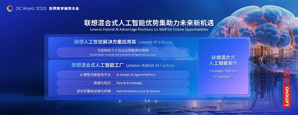 联想戴炜:以城市超级智能体破局 引领智慧城市 4.0 迈向人智共创新阶段