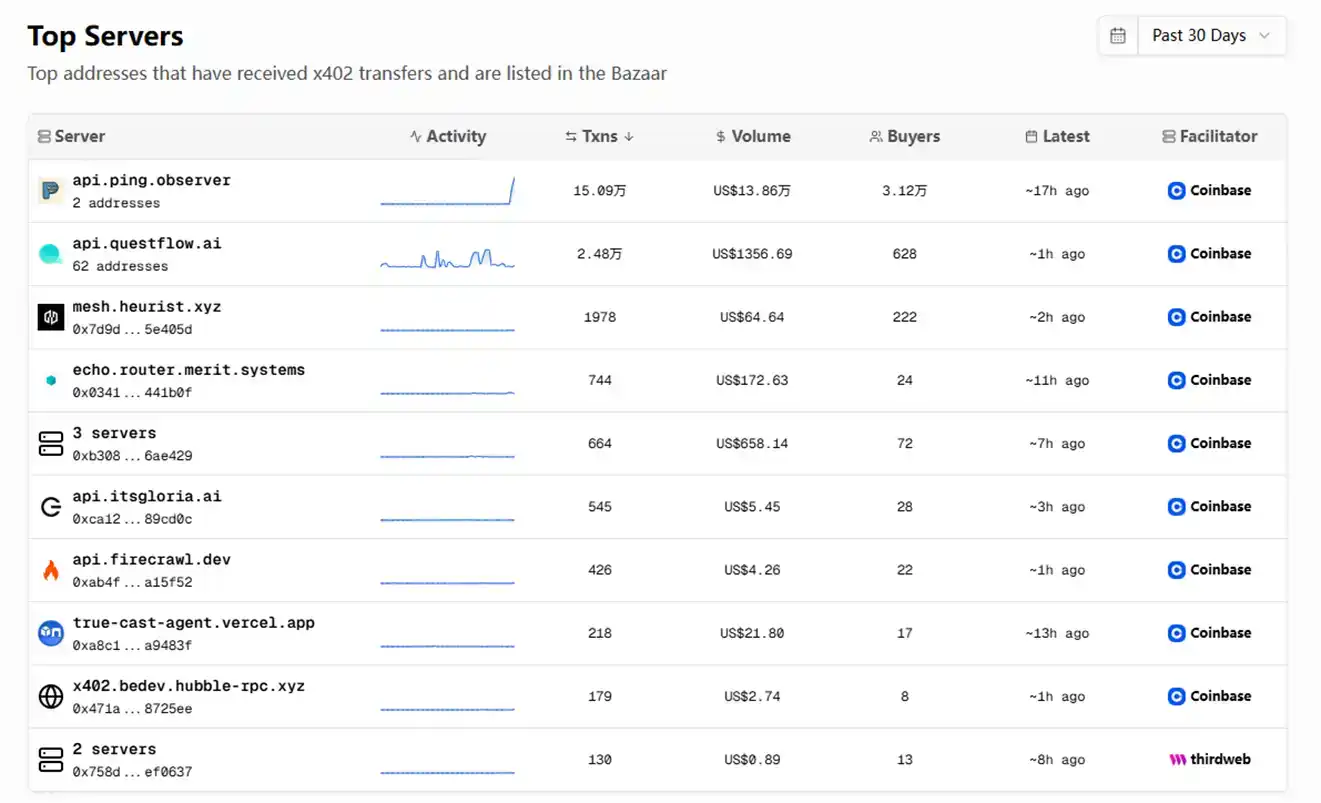 市场热情不减,持续火热