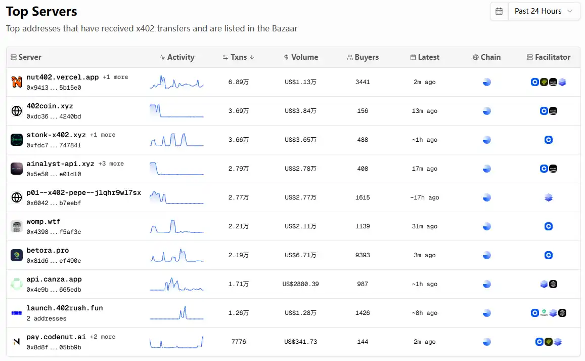市场热情不减,持续火热