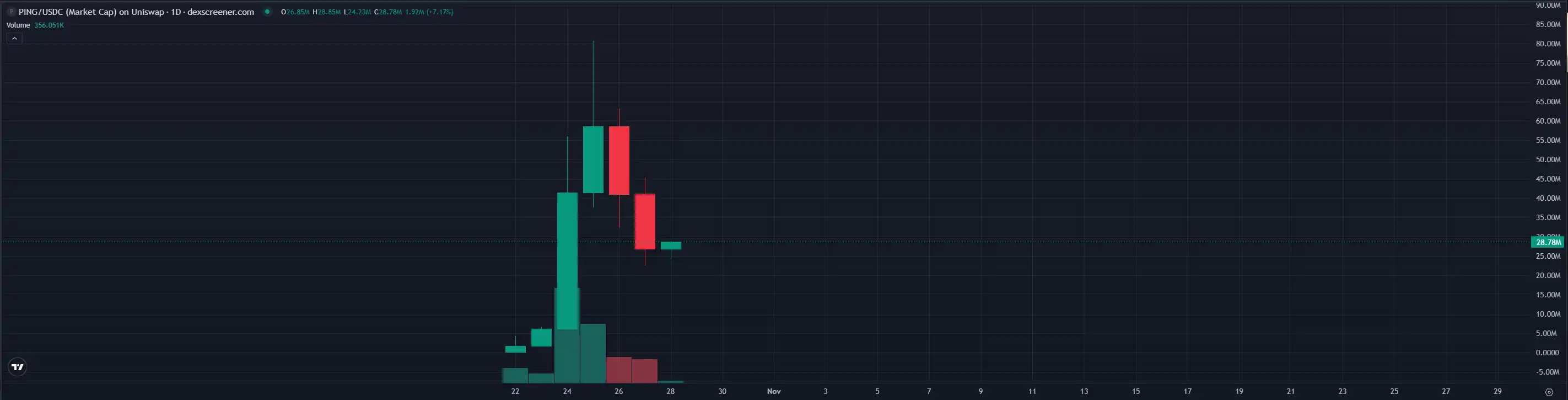 炒作热点由 meme 向应用迁移