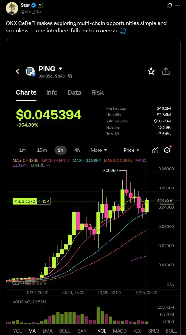 炒作热点由 meme 向应用迁移