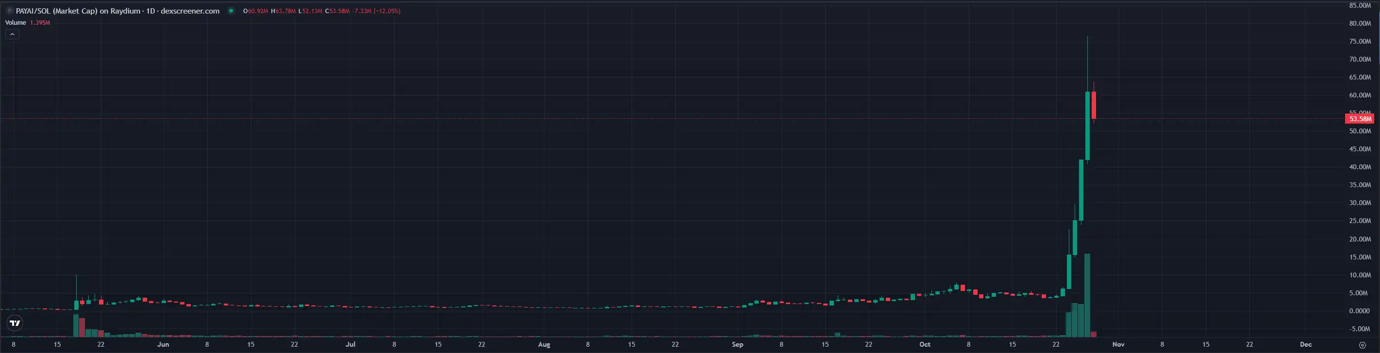 炒作热点由 meme 向应用迁移