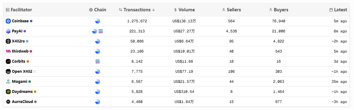 炒作热点由 meme 向应用迁移