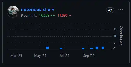 炒作热点由 meme 向应用迁移