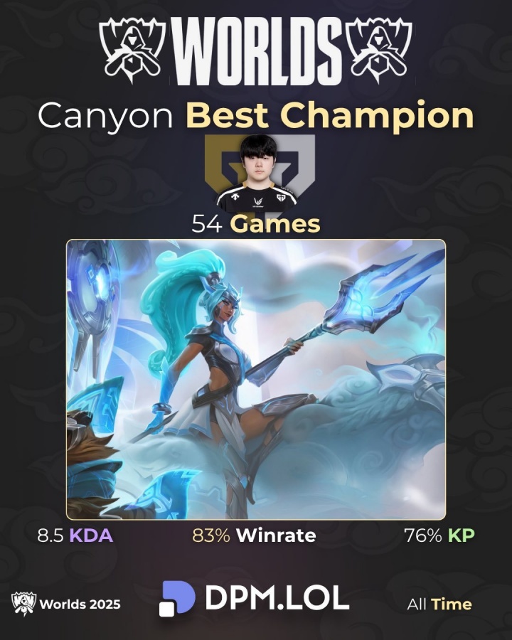 他向豹女祈祷并每次都收到回应!Canyon生涯54场豹女83%胜率
