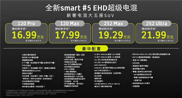 尺寸超奔驰GLB!smart精灵#5 EHD上市:使用吉利雷神混动