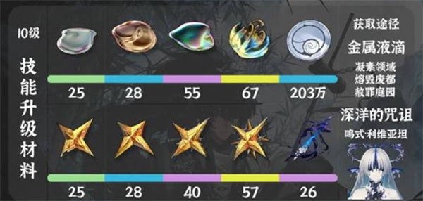 鸣潮仇远培养材料汇总