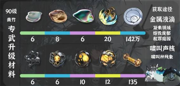 鸣潮仇远培养材料汇总