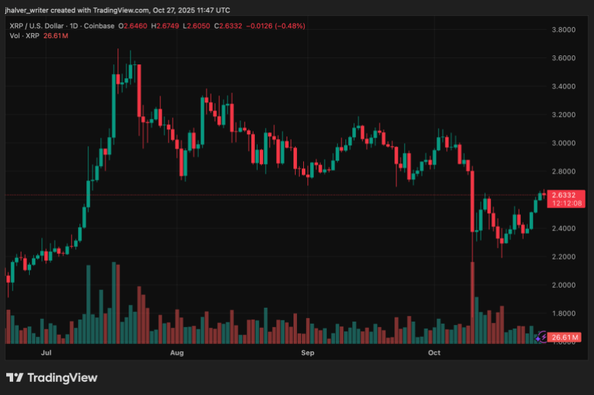 技术指标强化牛市预期