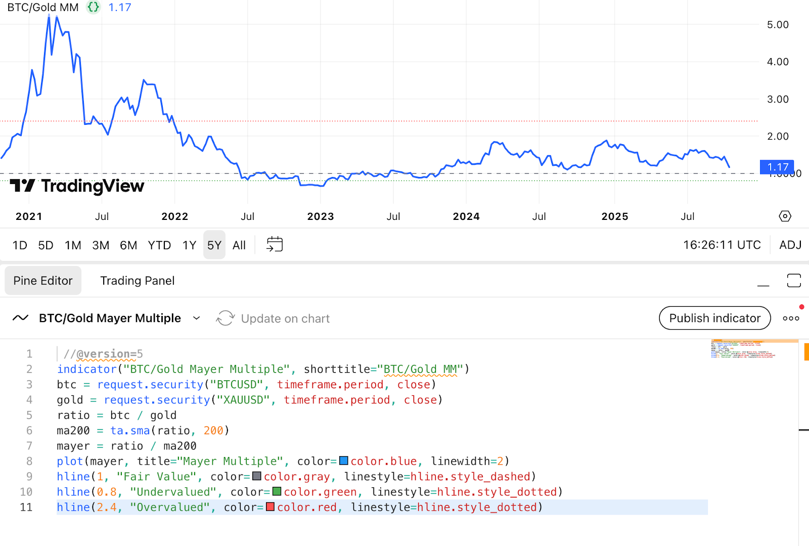 金银价格如何影响比特币