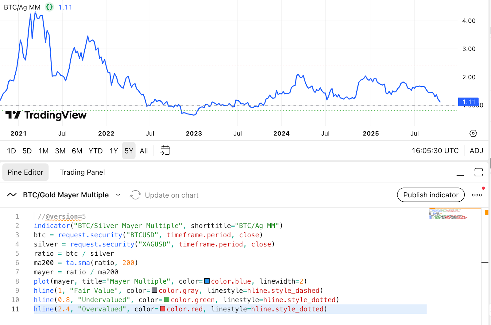 金银价格对比特币的启示