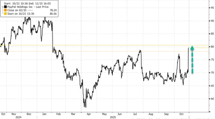 突出安全与便利,构筑双向信任网路