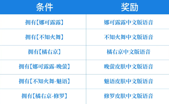 告别日语 《王者荣耀》SNK英雄中文语音来了:直接领