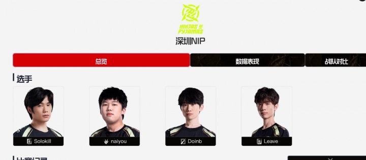 NIP即将大换血吗?LPL官方战队信息更新:NIP辅助Niket疑似离队