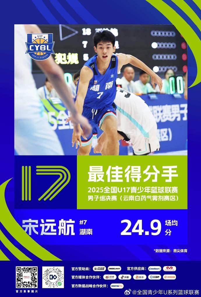 U17青少年篮球联赛男子组最佳得分手:宋远航 最佳三分手:张子一