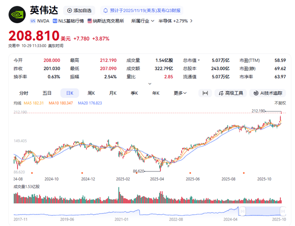 英伟达市值破5万亿美元 黄仁勋成为全球第八有钱的人