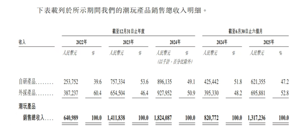 两年关掉6000家店再重开 名创优品疯了吗