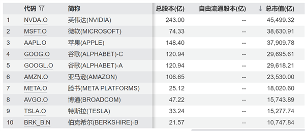 英伟达是怎么被“抬”上5万亿的