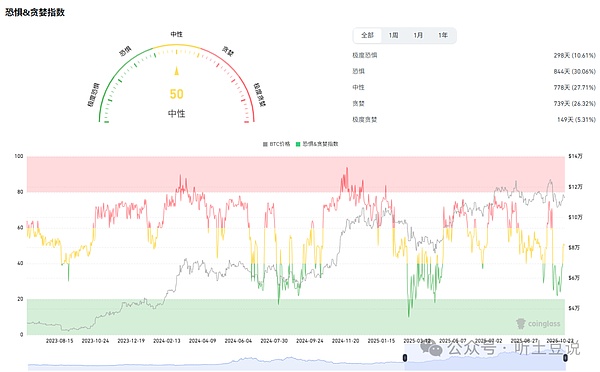 今日加密涨跌榜
