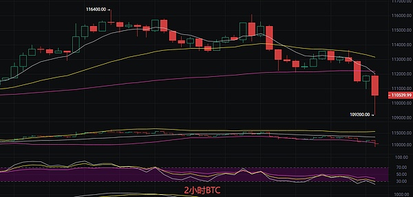 币圈丽盈:10.30比特币最新行情分析
