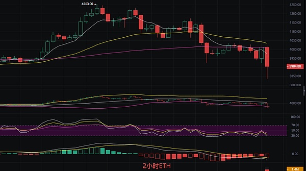 以太坊最新行情分析
