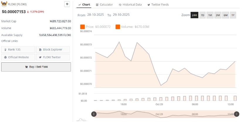 市场数据显示流动性稳定的盘整格局
