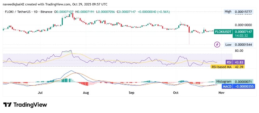 技术指标呈中性偏复苏迹象