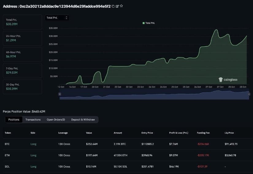 加密鲸鱼押注Solana上涨