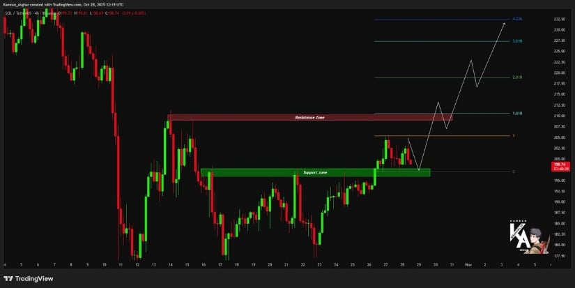 成功回测或为续涨奠基