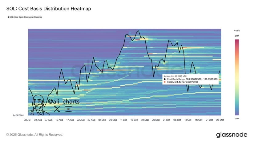 189美元被确认为关键支撑