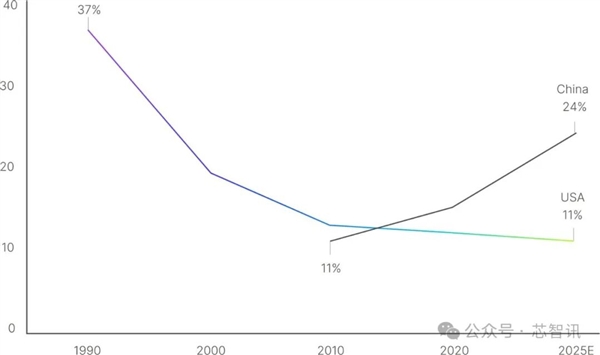挑战ASML!这家美企要用X射线造芯:成本降低90%