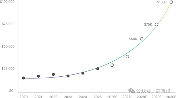 挑战ASML!这家美企要用X射线造芯:成本降低90%